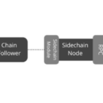 El ecosistema de Cardano se amplía con cadenas laterales personalizadas