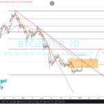 Bitget: “En la última semana tres criptoactivos se han incrementado más del 25%”