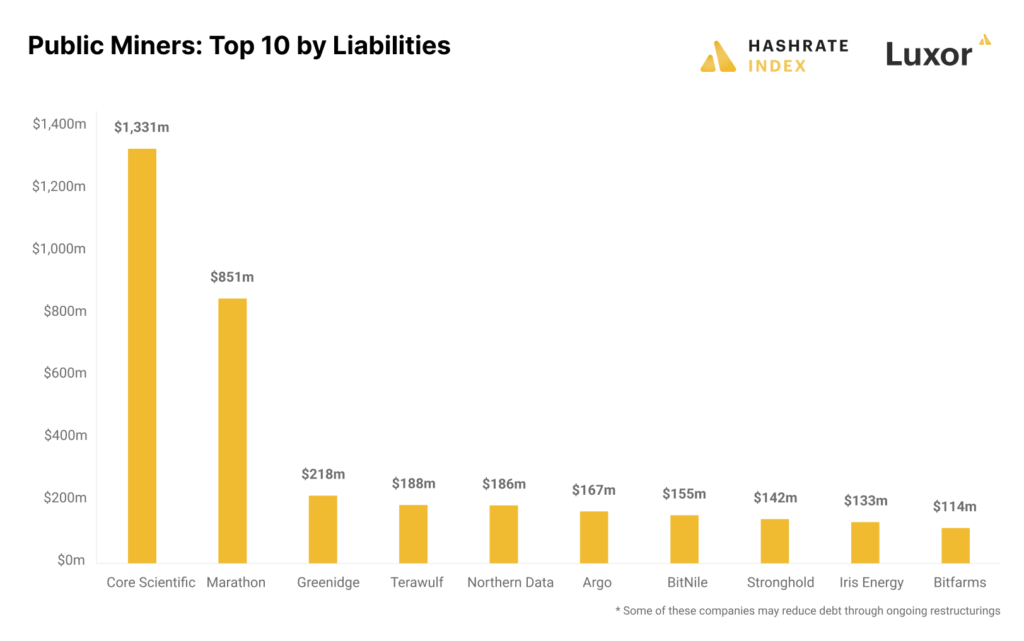 Las acciones de la minería de criptomonedas alcanzan máximos anuales tras el rebote de bitcoin