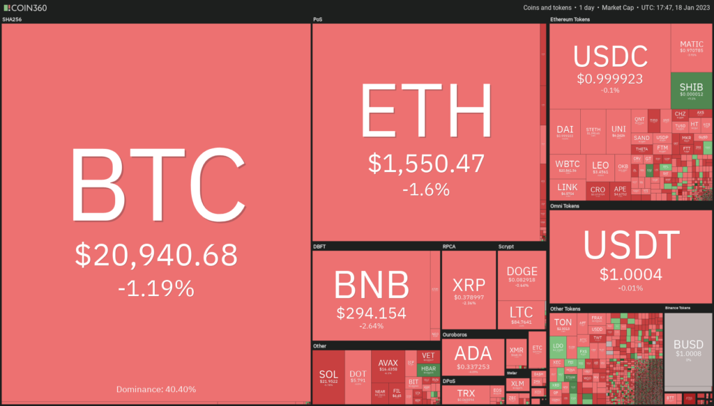 Bitcoin y Ethereum corrigen, mientras el cierre de Bitzlato, los despidos en el sector tecnológico y las preocupaciones económicas acaparan las noticias