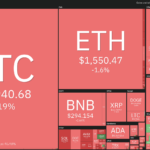 Bitcoin y Ethereum corrigen, mientras el cierre de Bitzlato, los despidos en el sector tecnológico y las preocupaciones económicas acaparan las noticias