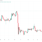 Bitcoin registra un nuevo máximo de 4 meses tras las grandes sorpresas del IPP y los datos de ventas minoristas en EE.UU.