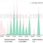 El precio de Bitcoin se corrigió, pero los alcistas tomarían ganancias en el vencimiento de opciones de BTC de USD 580 millones del viernes