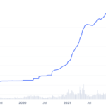 Tether ha procesado transacciones por más de 18.2 billones de dólares este 2022