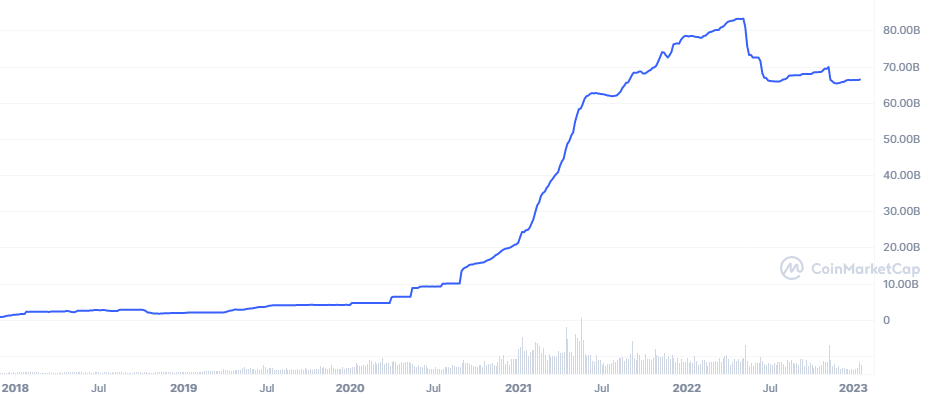 Tether ha procesado transacciones por más de 18.2 billones de dólares este 2022