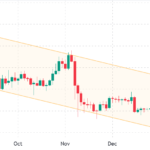 Los traders alcistas de criptomonedas mantienen la ventaja a pesar de que la capitalización total del mercado rechaza la cifra de 1 billón de dólares