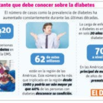 Eliminar factores riesgo de  diabetes puede proteger de esta enfermedad