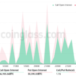 ¿BTC conservará el nivel de USD 22,000? USD 1.48 mil millones en opciones de Bitcoin vencen el viernes