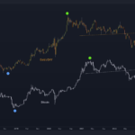 Bitcoin aún puede conquistar el nivel de USD 50,000 si la correlación con el oro continúa