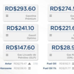 Precios de los combustibles: ¿Subieron o bajaron?