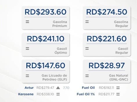 Precios de los combustibles: ¿Subieron o bajaron?