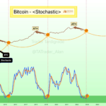 Bitcoin alcanzará los USD 200,000 antes del próximo ciclo del 'mercado bajista' de USD 70,000 – Pronóstico