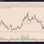 ¿Un falso repunte de Litecoin? Los datos técnicos del precio de LTC apuntan a una caída del 65%