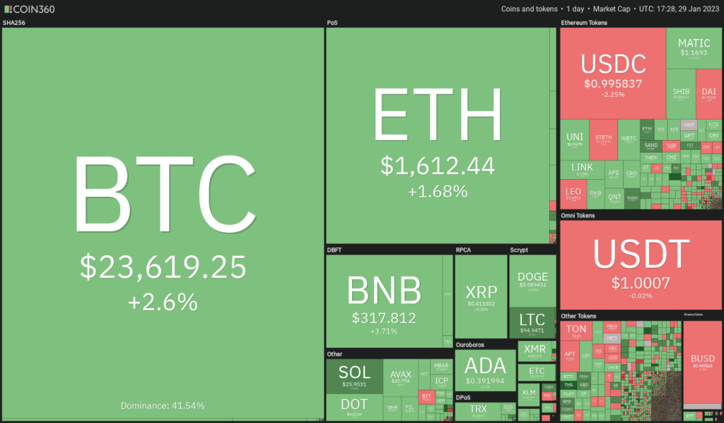 LTC, AVAX, APT y FTM se preparan para subir mientras el precio de Bitcoin apunta a los USD 24,000