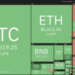 LTC, AVAX, APT y FTM se preparan para subir mientras el precio de Bitcoin apunta a los USD 24,000