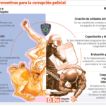 Artículo sobre la reforma policial, hecho y redactado con uso de inteligencia artificial