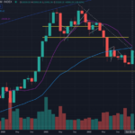 Análisis Técnico según Latin Stake Pools: Precio del BTC durante el mes de enero 2023 indica que cerrará en +40%