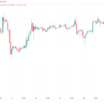 Bitcoin puede alcanzar los USD 40,000 antes de que el precio sufra una "fuerte corrección", según un analista