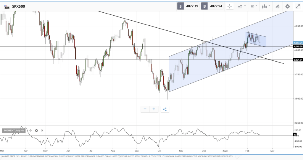 Niveles de extrema euforia en la Bolsa