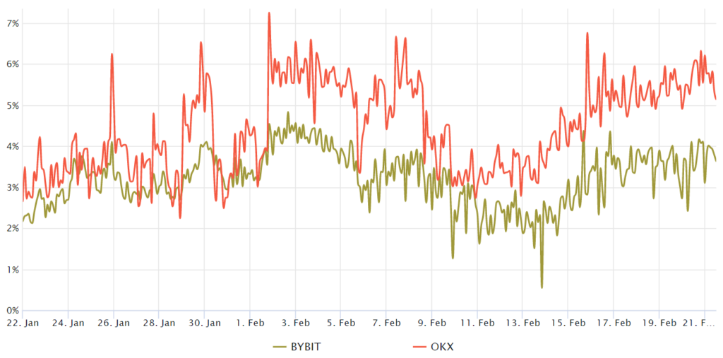 Datos de los derivados de Ethereum sugieren que el nivel de USD 1,700 podría no seguir siendo una resistencia durante mucho tiempo