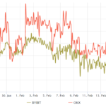 Datos de los derivados de Ethereum sugieren que el nivel de USD 1,700 podría no seguir siendo una resistencia durante mucho tiempo