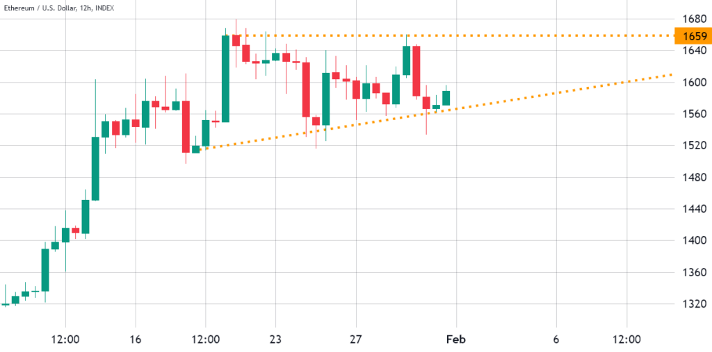 El precio de Ethereum (ETH) apunta a los USD 1,800 en febrero – Esta es la razón