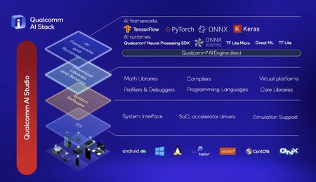 Stable Diffusion ya funciona en Android: Qualcomm saca pecho en una demostración técnica contundente