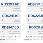 Precios de los combustibles seguirán sin variación