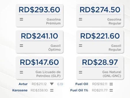 Precios de los combustibles seguirán sin variación