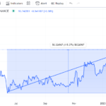 Análisis: Litecoin podría romper la barrera de los 100 dólares en el mediano plazo