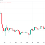 Se avecina un cierre mensual clave mientras bitcoin podría estar a solo 4 semanas de alcanzar los USD 30,000