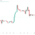 Bitcoin podría volver a los USD 20,000; según un analista, mientras el desempleo en EE.UU. alcanza su nivel más bajo en 54 años