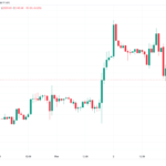 ¿Por qué ha bajado el precio de bitcoin? Los traders de BTC se preparan para volver a probar los USD 23,000