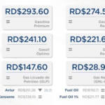 Combustibles: ¿Qué le espera a los bolsillos de los dominicanos?