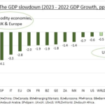 Para la economía global es sumamente importante que China se reactive este año, aseguran desde eToro