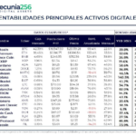 CEO de Pecunia256: “Un ambiente positivo dejó impregnado el mes de enero en el ecosistema cripto”