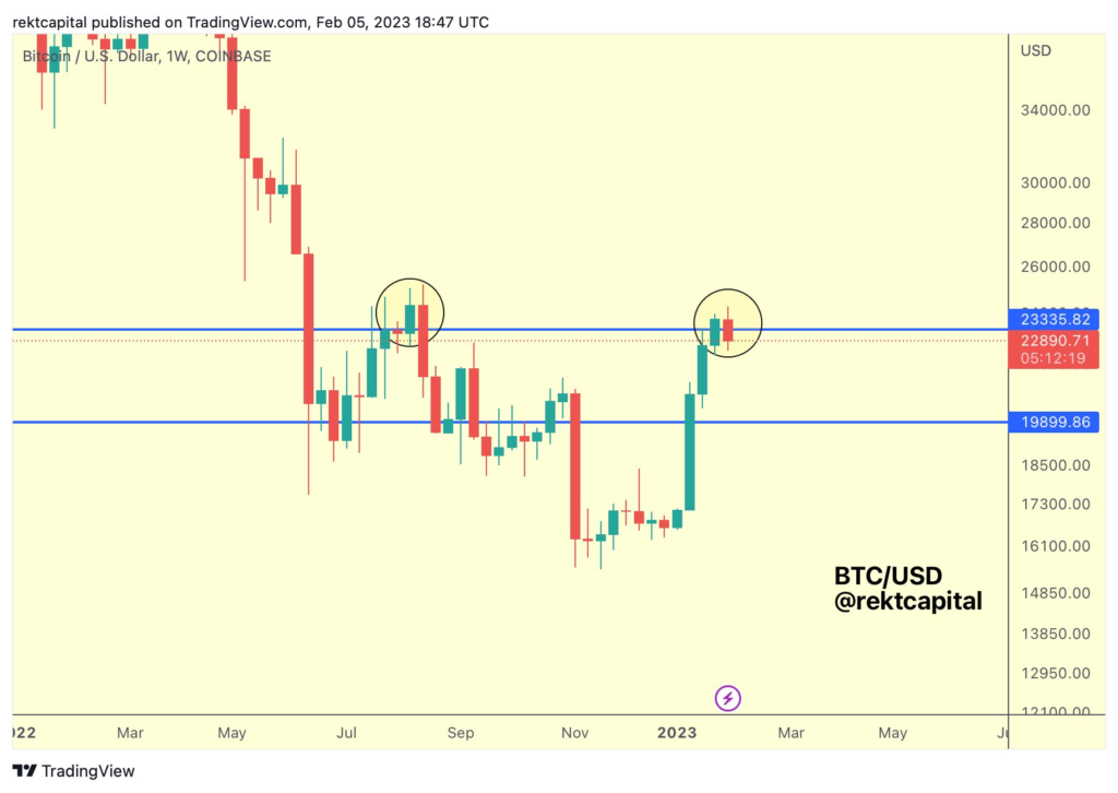 ¿El precio de BTC está a punto de volver a los USD 20,000? 5 cosas a tener en cuenta sobre bitcoin esta semana