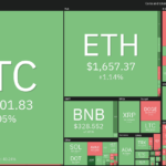 Análisis de precios del 8 de febrero: BTC, ETH, BNB, XRP, ADA, DOGE, MATIC, DOT, LTC, AVAX