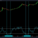 La métrica del precio de BTC que dio lugar a la mayor carrera alcista de Bitcoin se frena en USD 23,000