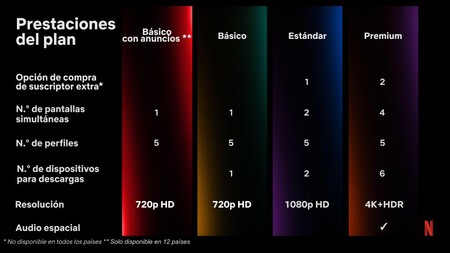 A partir de hoy se acaba compartir la cuenta de Netflix: todas las medidas que acaba de anunciar la plataforma