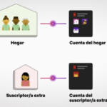 Netflix va a controlar las cuentas compartidas mediante la ubicación de nuestra IP. Tenemos muchas, muchas preguntas