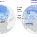 La rotura del vórtice polar vuelve a estar sobre la mesa: el invierno y el frío se guardan una traca final