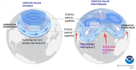 La rotura del vórtice polar vuelve a estar sobre la mesa: el invierno y el frío se guardan una traca final