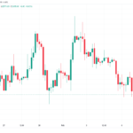 El precio de Bitcoin alcanza un mínimo de 2 semanas en medio de una advertencia de pérdida del nivel USD 22,500