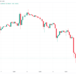 El precio de bitcoin se enfrenta a una media móvil clave 3 semanas después de su ruptura