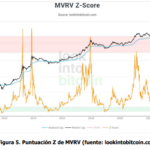 Bitfinex Alpha Report: “Algunas métricas on-chain de Bitcoin (BTC) parecen ser alcistas”