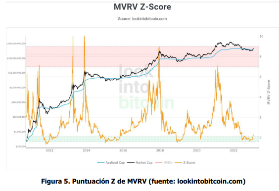 Bitfinex Alpha Report: “Algunas métricas on-chain de Bitcoin (BTC) parecen ser alcistas”