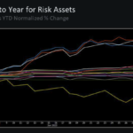 La corrección del precio de Bitcoin era necesaria: los analistas explican por qué el final de 2023 será alcista