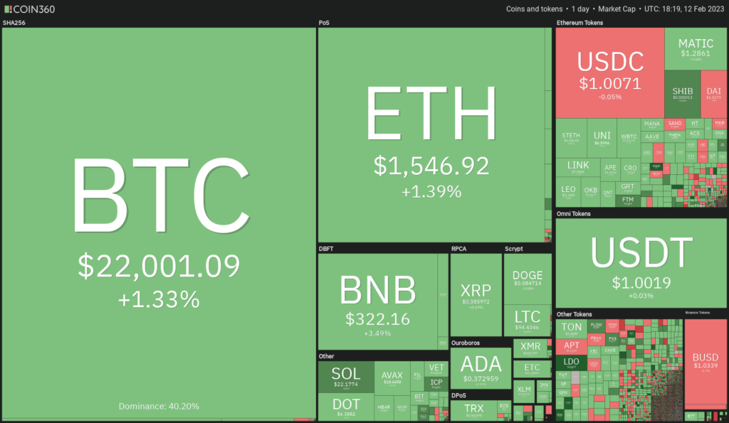 MATIC, HBAR, LDO y BIT cobran fuerza a medida que el precio de Bitcoin se recupera