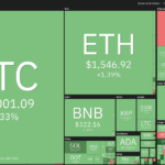 MATIC, HBAR, LDO y BIT cobran fuerza a medida que el precio de Bitcoin se recupera